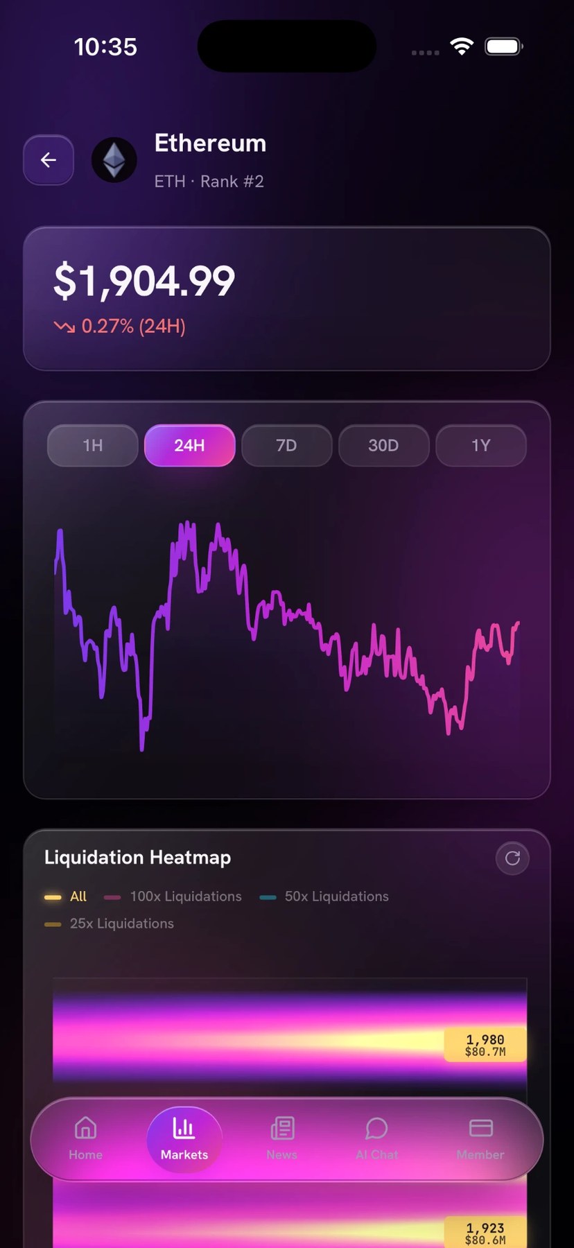 NETWRK AI coin detail with liquidation heatmap