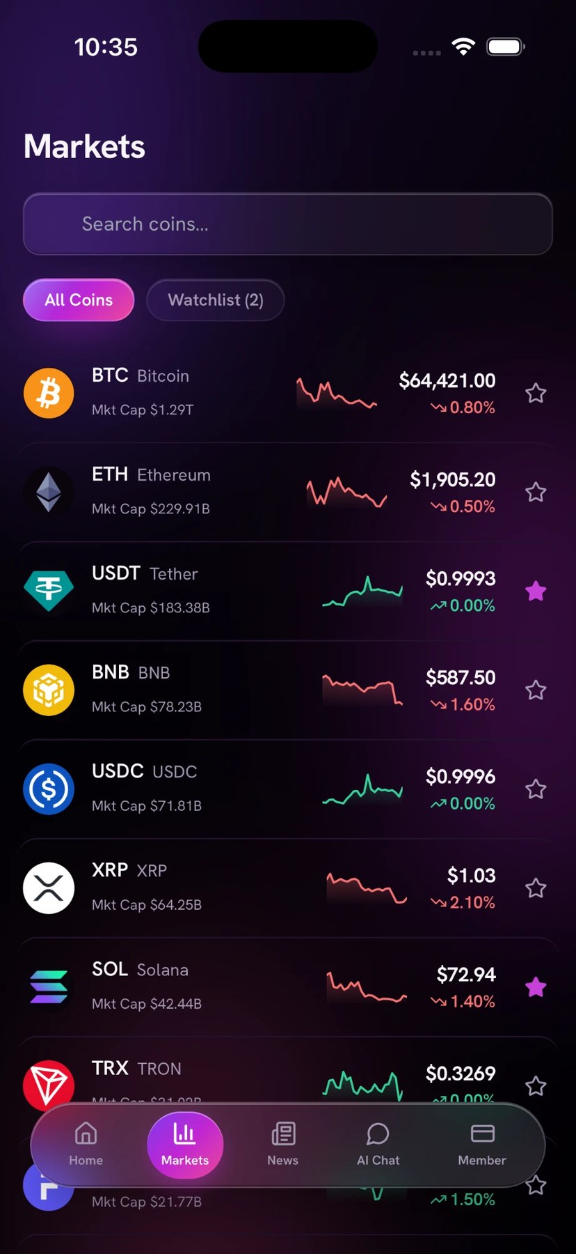 NETWRK AI markets list
